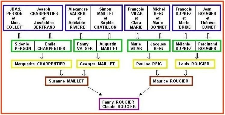 Parcourir les liens de cette carte